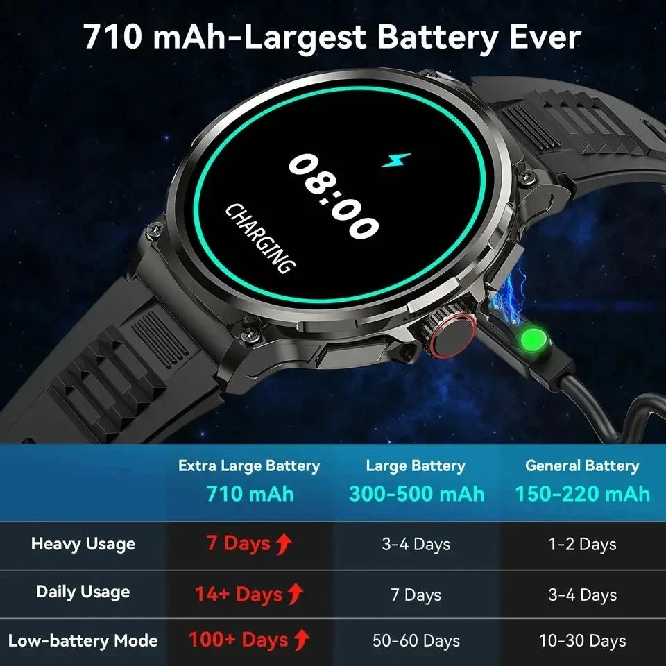 New 1.85-inch Ultra HD Smart Watch